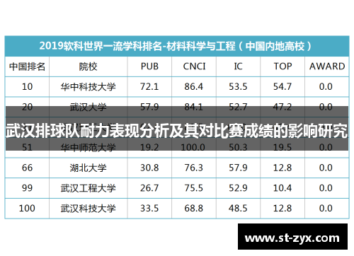 武汉排球队耐力表现分析及其对比赛成绩的影响研究